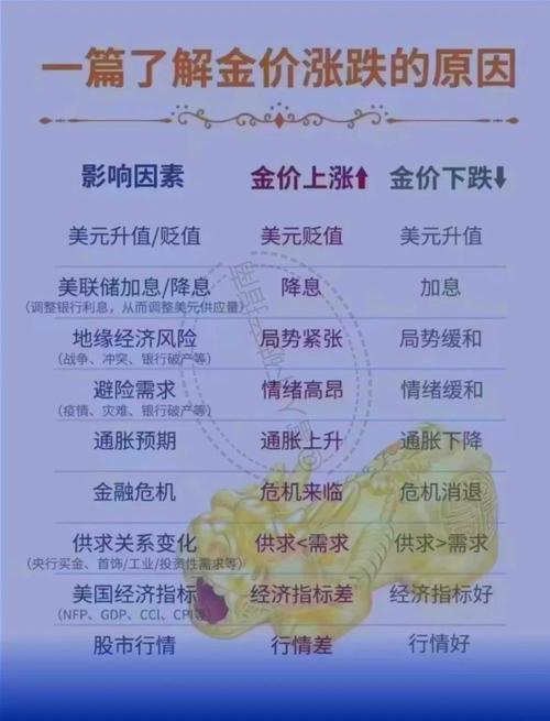港彩二四六天天好资料和金价重回1000元大关与金价重回1000元大关是真的吗