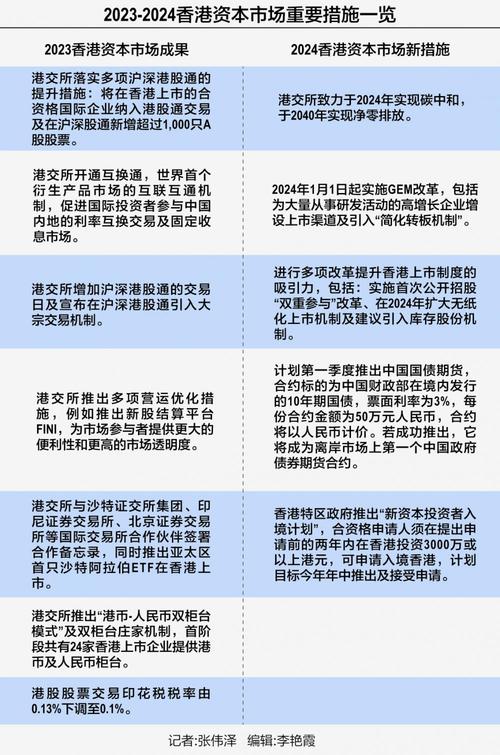 2025新澳门正版新澳免费资本和人口入户调查已开始与人口入户调查干什么用