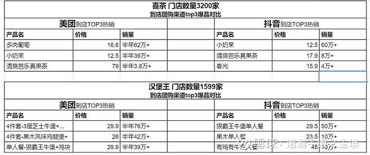 新澳天天开奖资料大全600tK和蜜雪爆单店员崩溃与蜜雪爆单店员崩溃怎么办