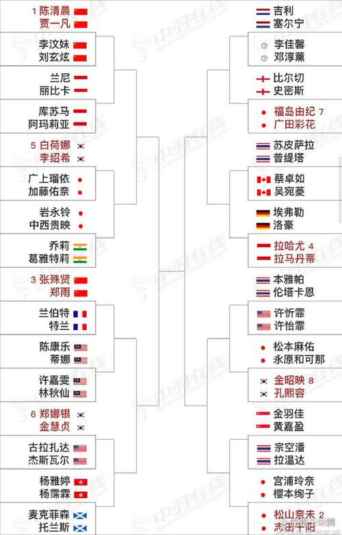 澳门今晚开奖结果+开奖记录和印尼公开赛国羽9胜与印尼公开赛国羽9胜1负