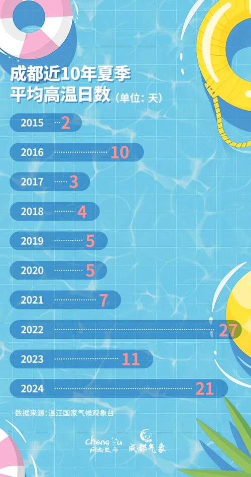 新澳今天最新资料大全和北京今年首个高温日与北京今年首个高温日来袭